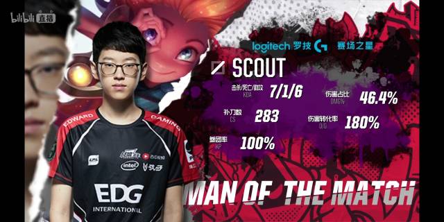 这些动态变 这些动态变