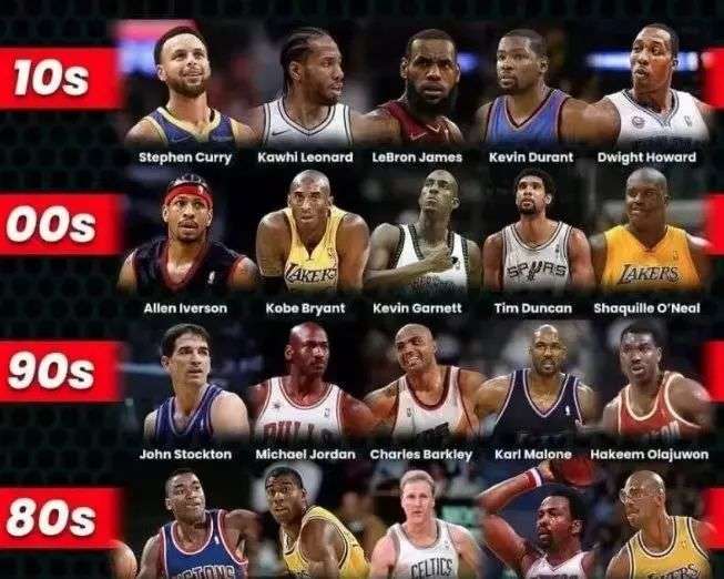 轻球员中属 轻球员中属