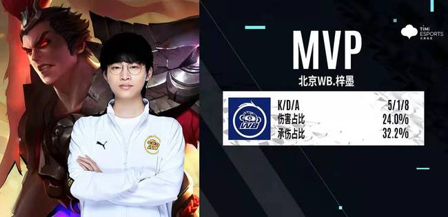 背拨球完成 背拨球完成